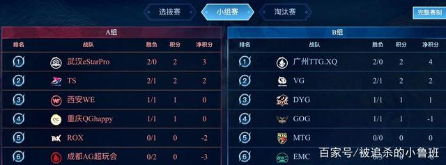 锦标赛冠军 锦标赛冠军